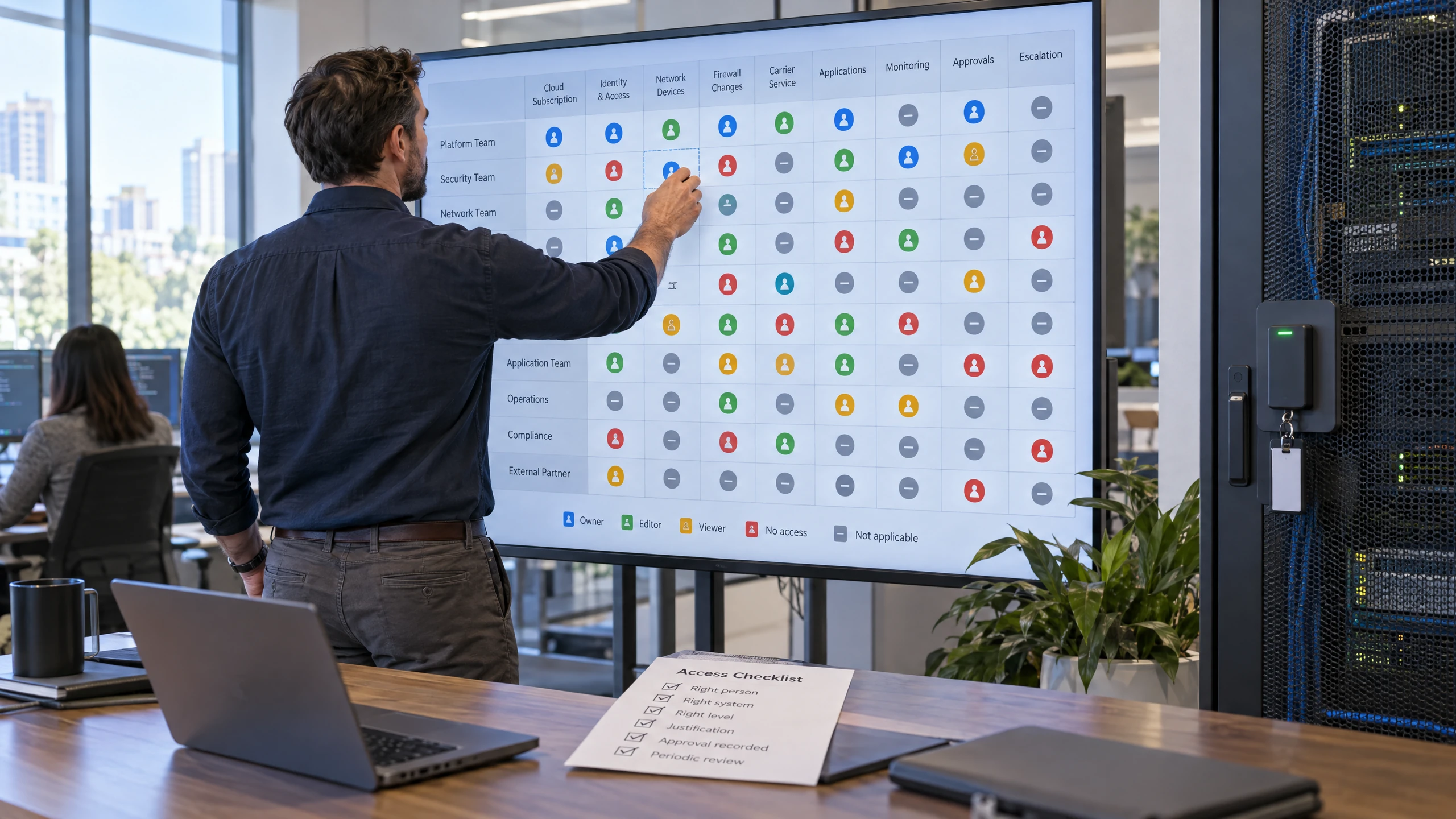 Lead engineer assigning access and responsibility owners across cloud, network, carrier, and application controls (illustrative)