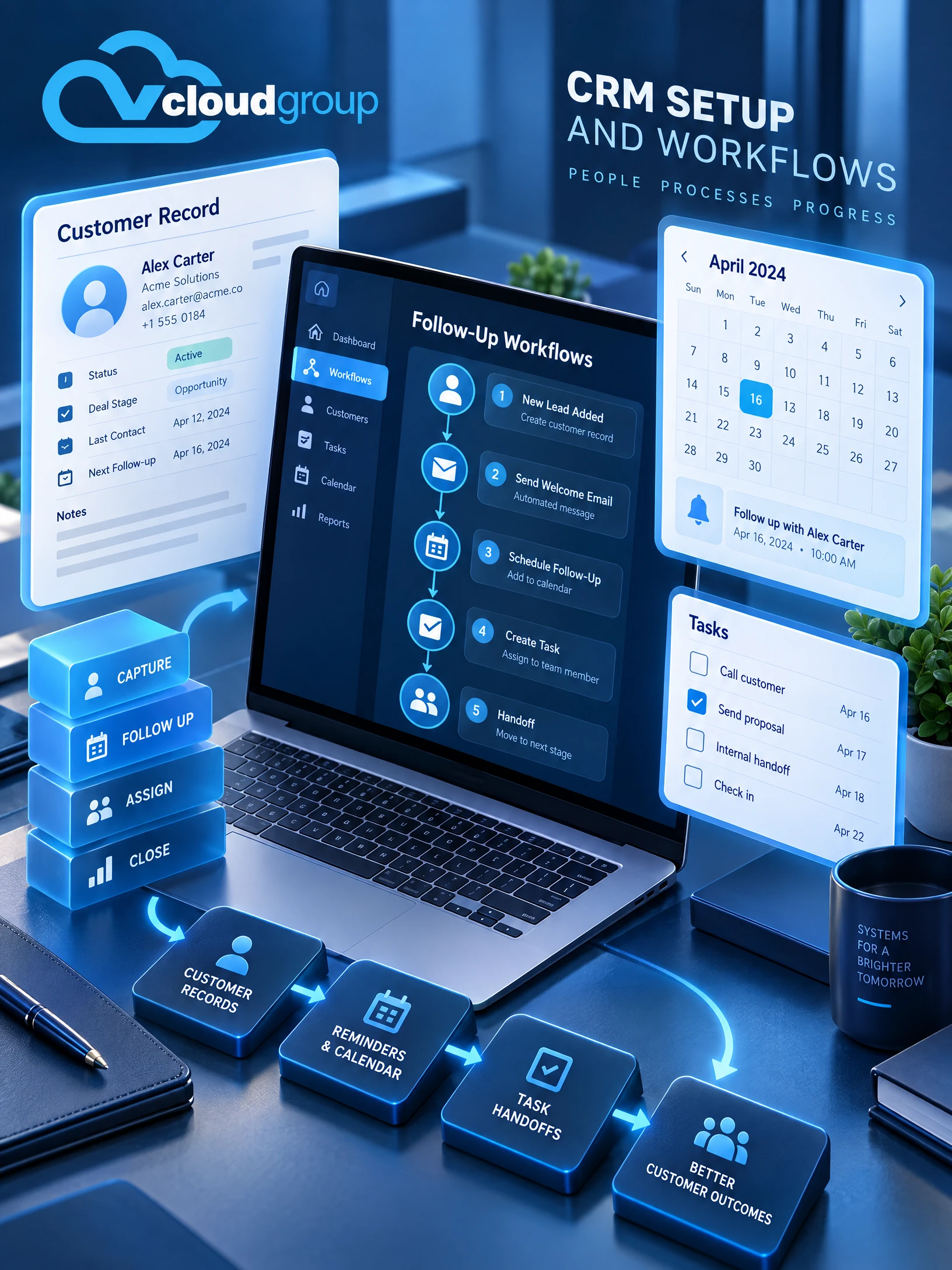 Conceptual portrait illustration of follow-up workflows for CRM
