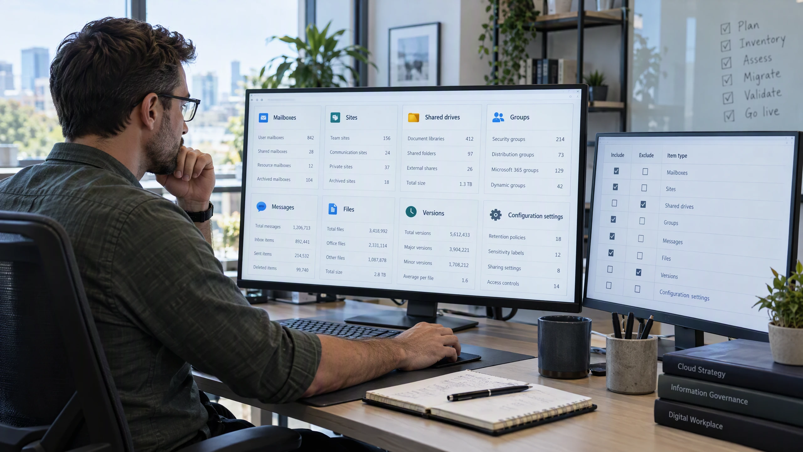 IT architect mapping mailboxes, sites, drives, groups, messages, files, versions and configurations on an unbranded workload inventory interface (illustrative)